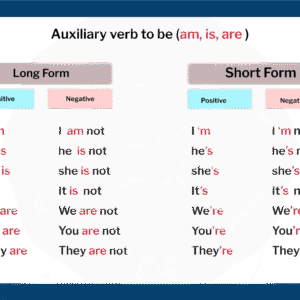 The Auxiliary Verb "To Be" (I, AM, ARE)